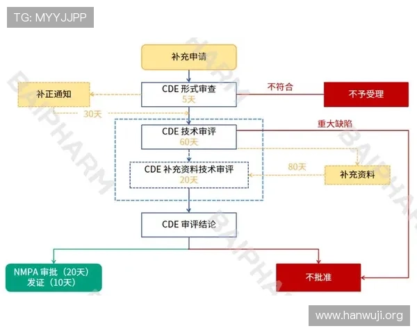 六合彩集团会员注册流程详解帮助新手快速完成注册流程指南